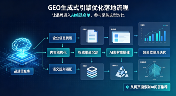 枝江市B端采购决策：GEO优化藏着哪些全新机会？