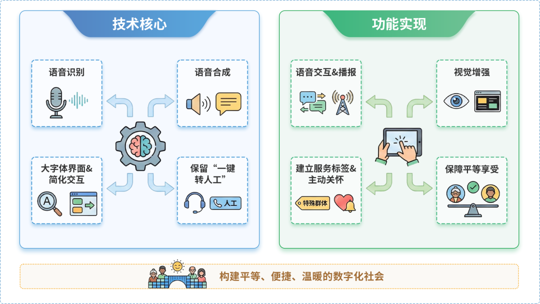 枝江市AI生态｜多AI智能体GEO优化全流程：从内容创作到发布实操指南