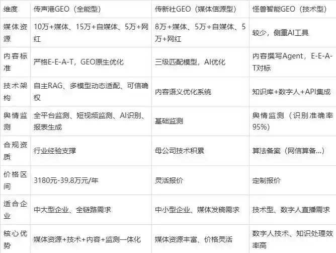 2026年枝江市企业豆包GEO内容落地实操指南，从选题到成文完整流程