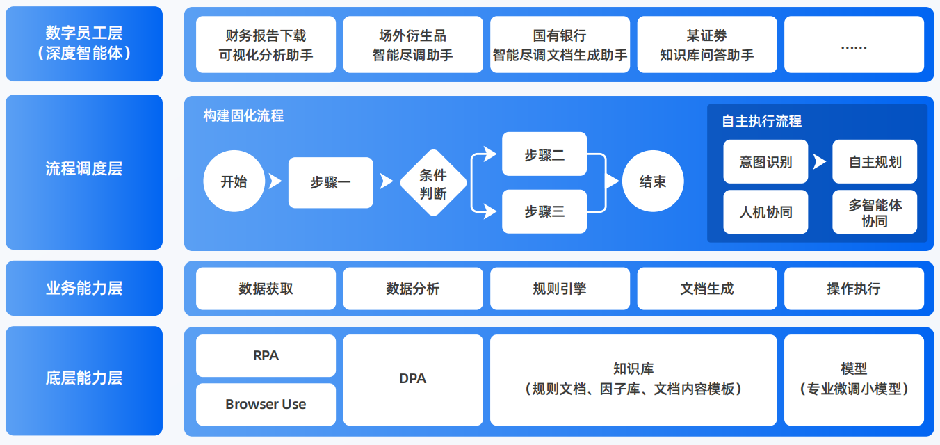 枝江市AI智能体工程搭建指南：架构设计、工具链与生产环境优化方案