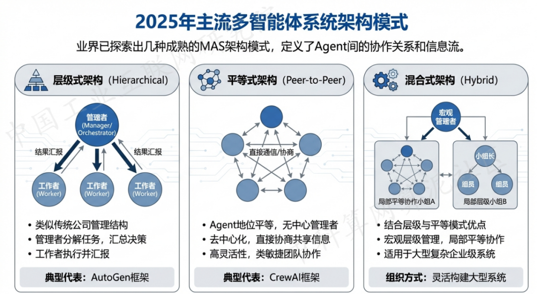 枝江市 AI 智能体商业应用探析：智能自主程序助力企业数字化升级