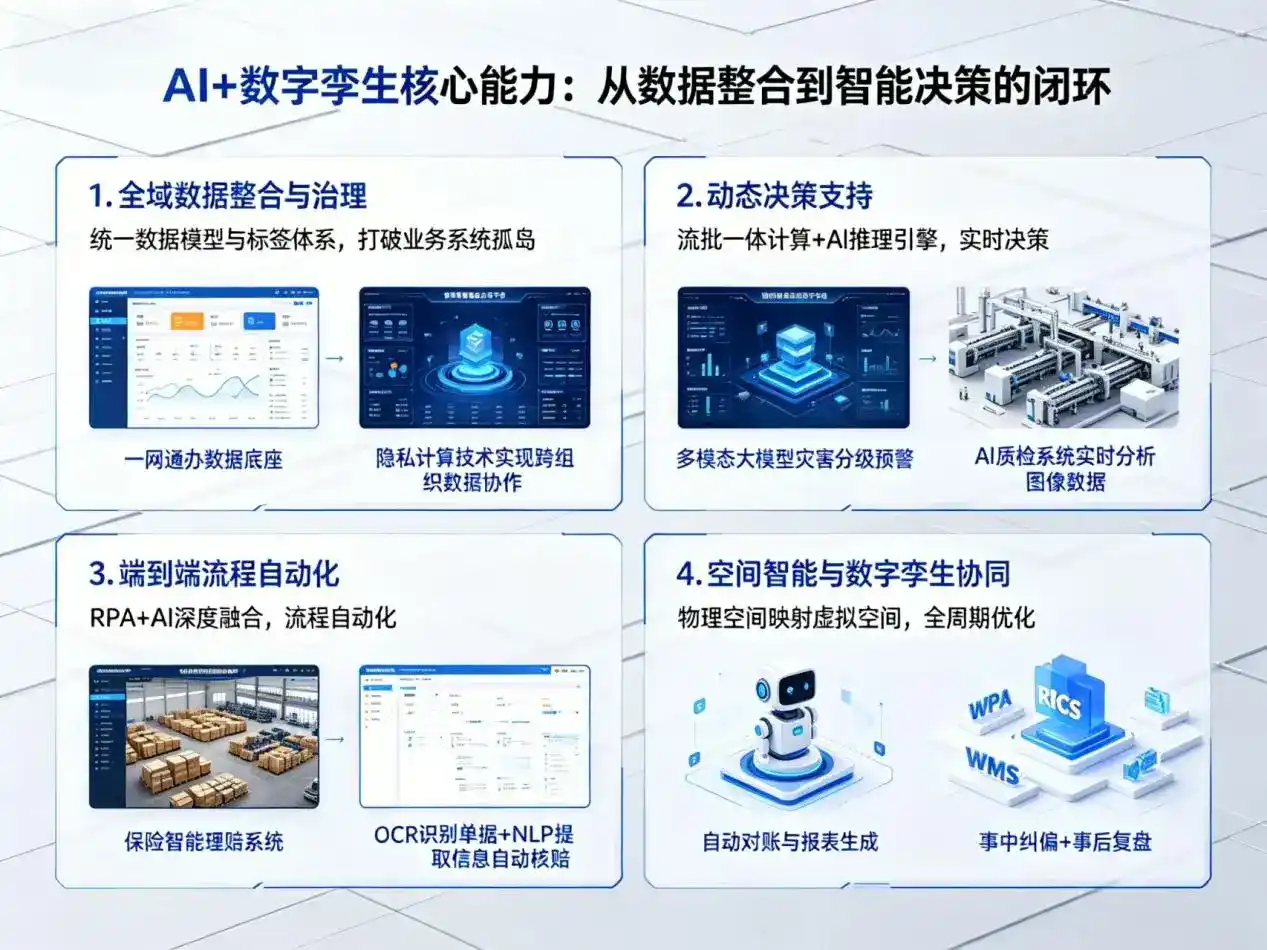 AI大模型落地优化服务｜解决枝江市企业大模型响应慢、输出不准、成本偏高问题