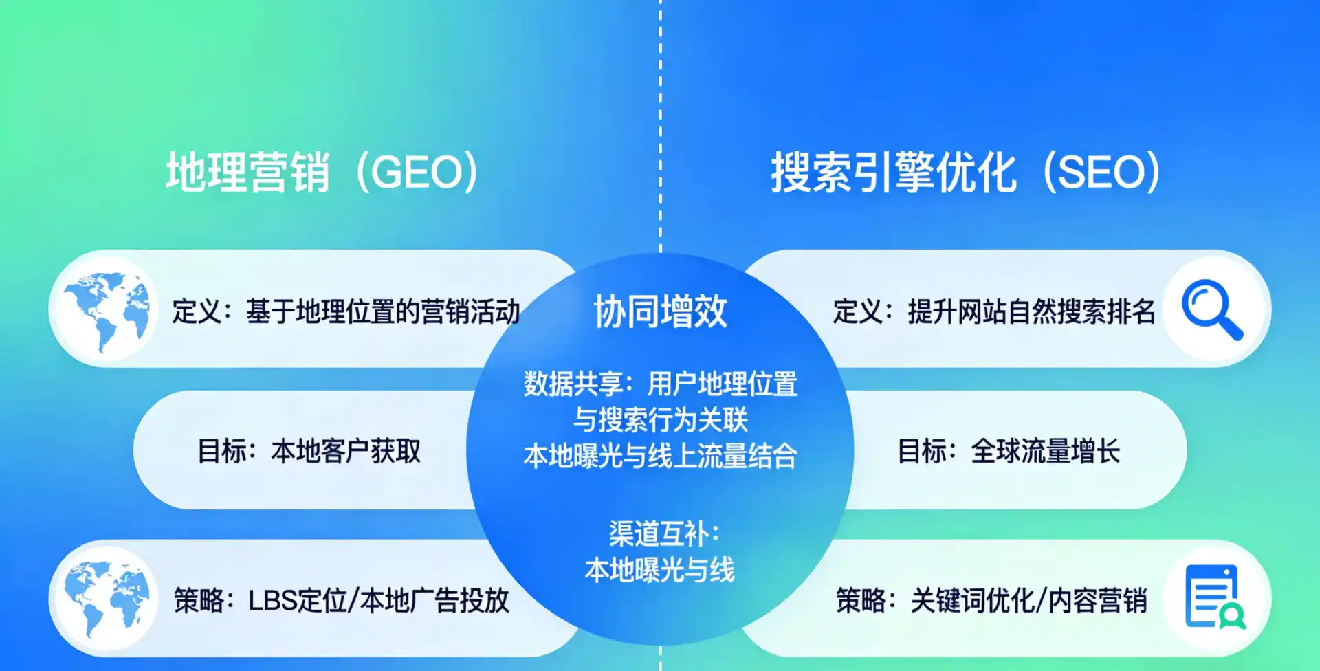 立足枝江市，从用户需求与流量逻辑，解读GEO优化的落地价值与应用前景